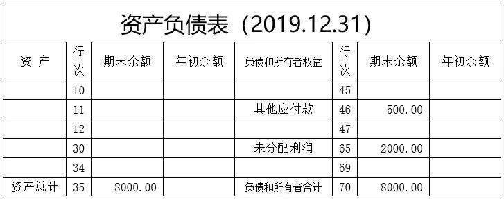 跨年发票出账怎么填写申报表,跨月发票怎么做账