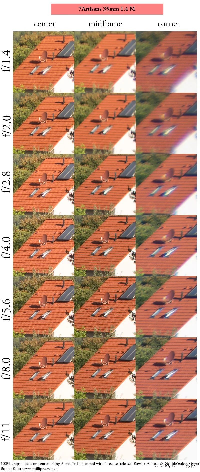 国外测评|7ARTISANSM35MMF1.4