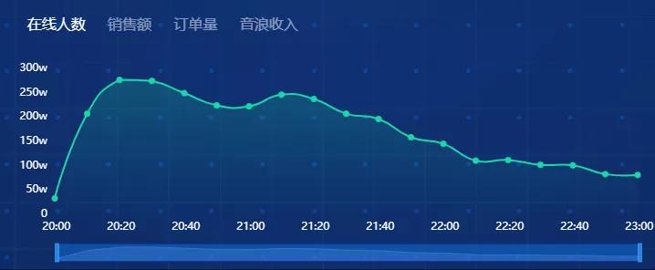 罗永浩昨天直播赚了多少,锤子投资人说罗永浩蹭热度