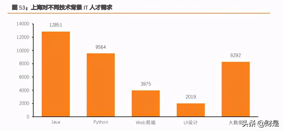 it培训产业状况趋势研究分析,it培训市场格局