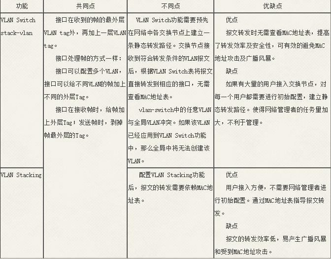 vlan基础知识讲解,vlan基础使用原理入门