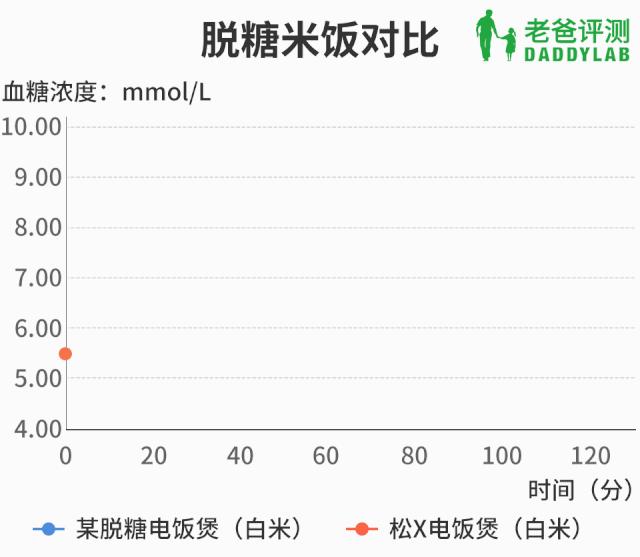 糖尿病专用脱糖电饭煲测评,真正能脱糖的电饭煲