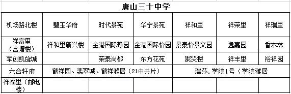 唐山十二中初中,唐山十二中高中是什么档次