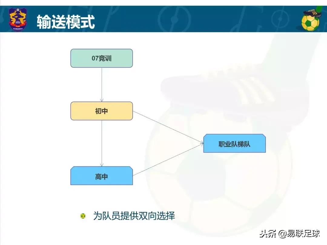 2022年轻的球王,07球王