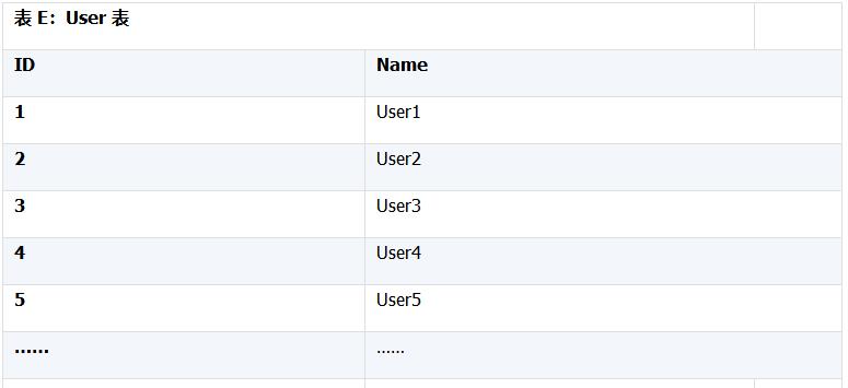 模拟数据生成,测试数据统计分析制作