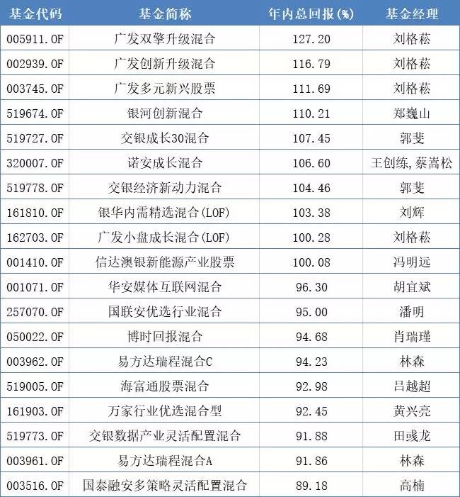 为什么不建议大家去抄底,广发两只新的基金值得买入吗