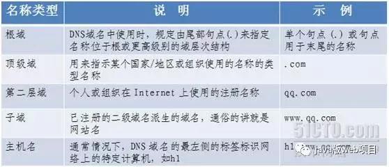 从输入url到页面展示怎么做,浏览器从输入url到显示页面的过程