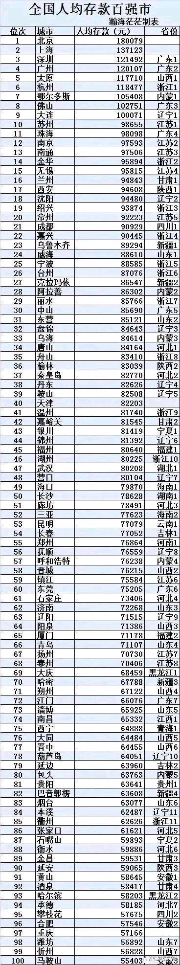 辽宁性价比最高的城市,辽宁性价比最高的地方