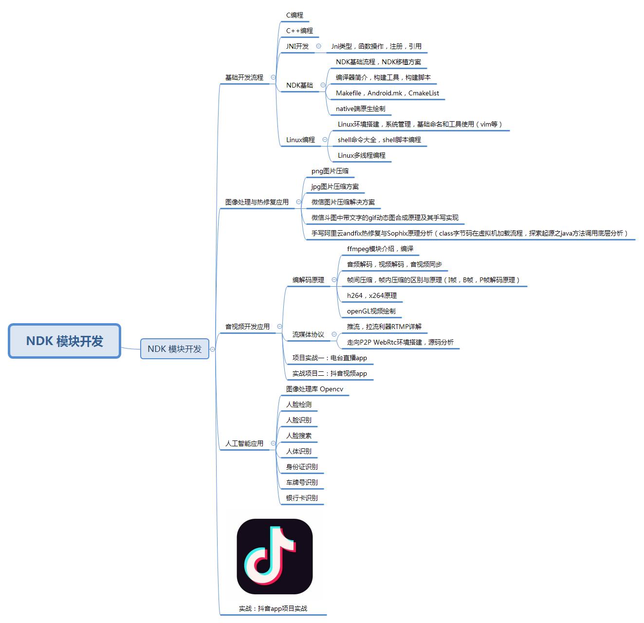 Android手撸抖音“潜艇大挑战”，下一个爆款游戏可能由你开发