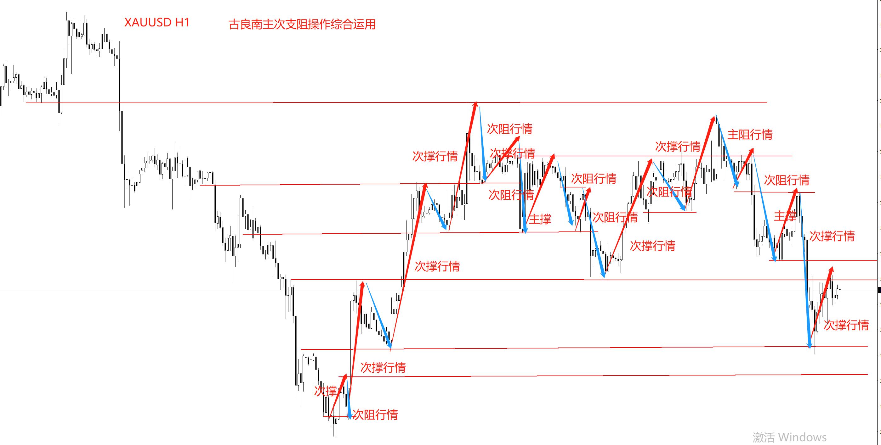 一位资深交易员十年感悟,一位操盘手经验分享