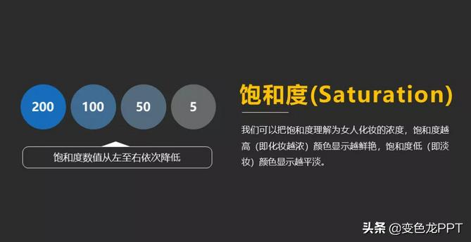 ppt颜色配色表大全,ppt颜色配色方法