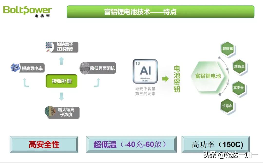 电池将军,电将军新能源有限公司董事长