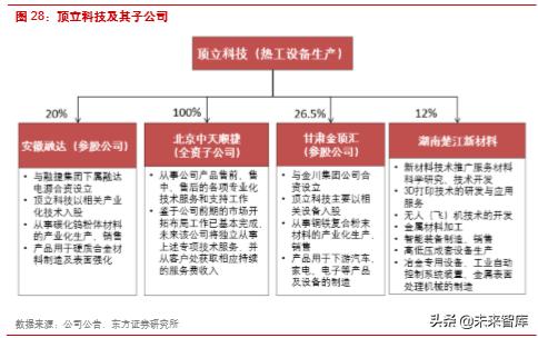 楚江新材是什么龙头,楚江新材高速铜缆