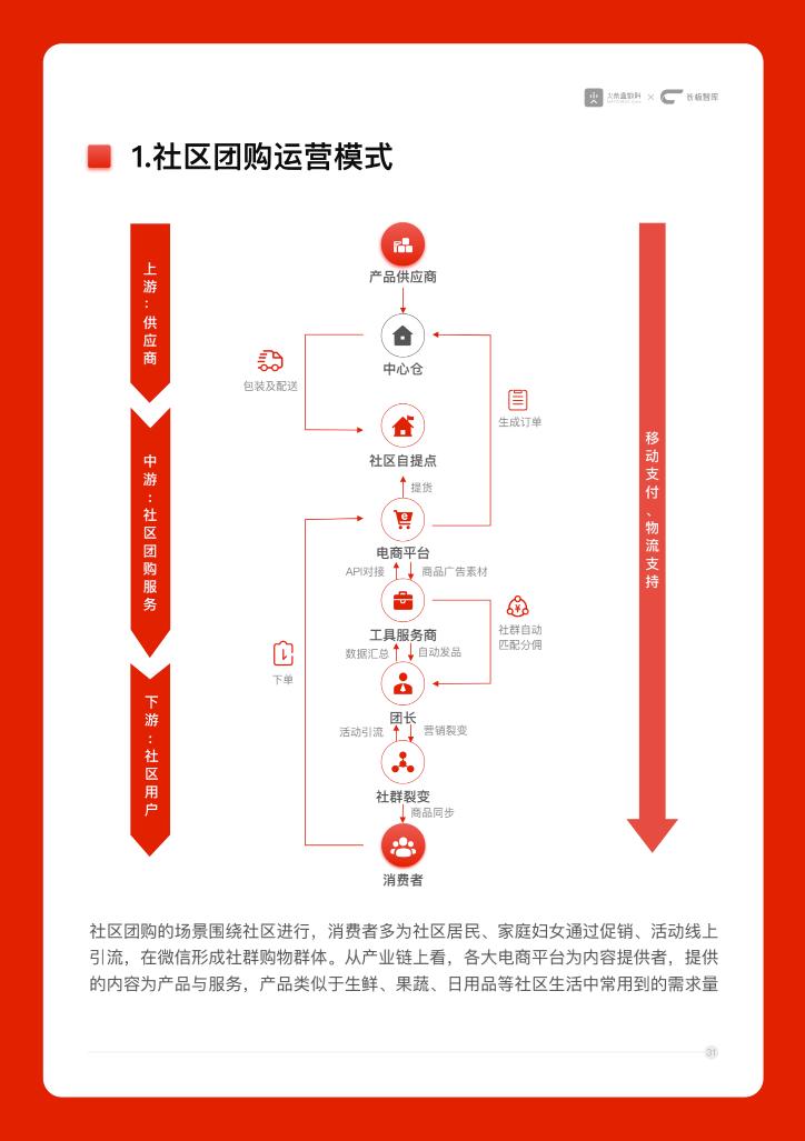 陶小开：16291字的超级辨析「社区拼团模式」，干货