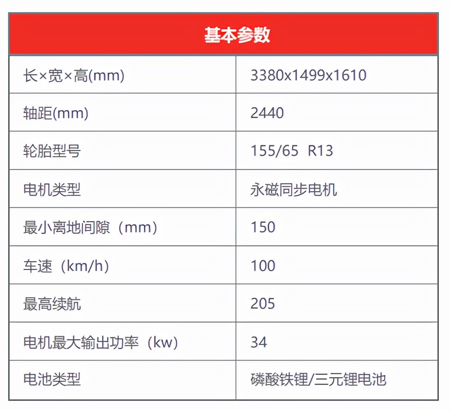 接送孩子的小电车推荐,接送孩子电车推荐遮风挡雨