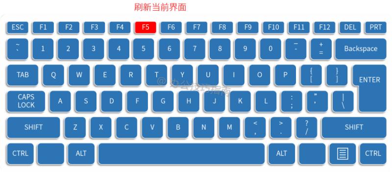 键盘的每个功能讲解,键盘上的各种键作用详细