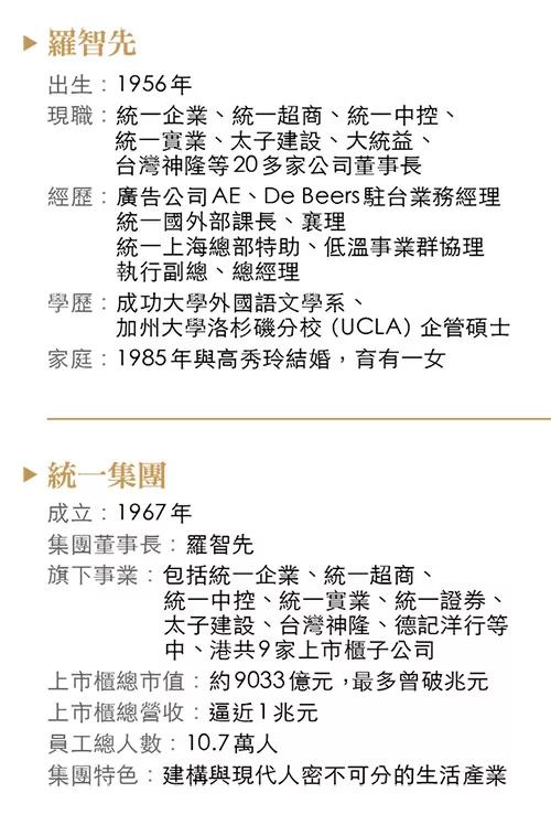统一集团年营收,统一企业中国营收