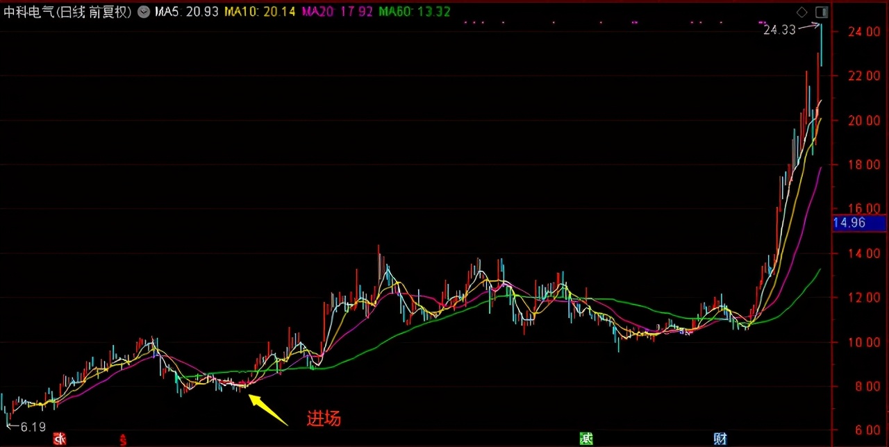《这个基金值不值得买》系列之15:000689前海开源新经济混合基金