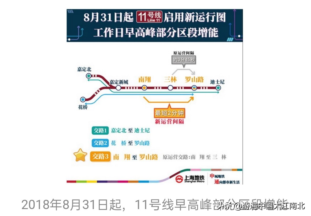 上海轨道交通三期规划调整,上海轨道交通2035规划