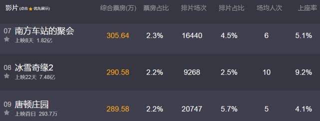 唐顿庄园20亿拍卖,唐顿庄园299