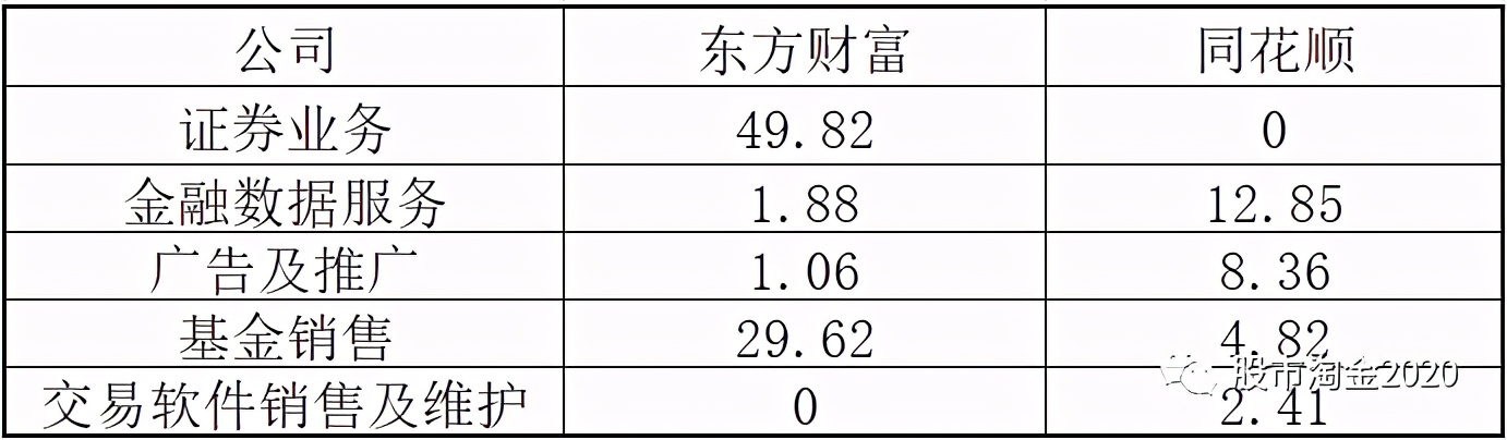 东方财富加入同花顺,同花顺和东方财富都是证券公司吗