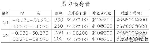 剪力墙平法施工图22页,剪力墙的六种方法