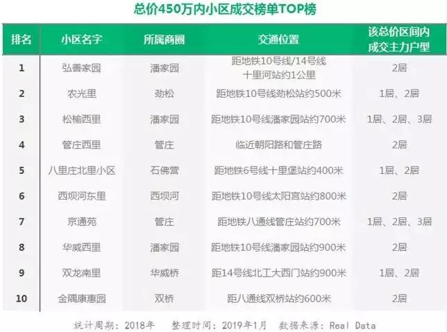 三环边房价多少钱一平,三环内哪里的房价最便宜