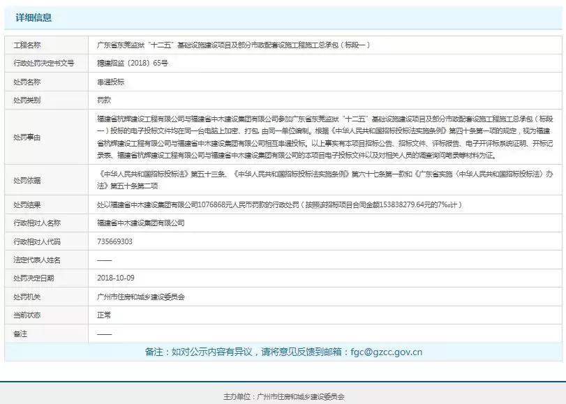 违标串标共计60万怎么处罚,法律法规中规定了哪些串标行为