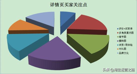 淘宝店铺除了直通车怎么引流,怎么利用淘宝直通车低价引流