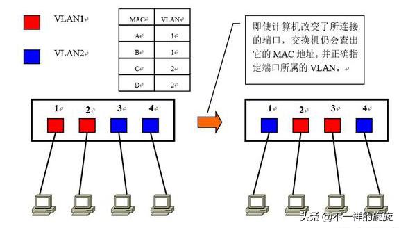 华为交换机vlan配置视频教程,华为交换机划分vlan教程