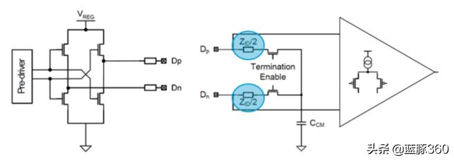 mipi接口的无线芯片,怎么理解mipi接口