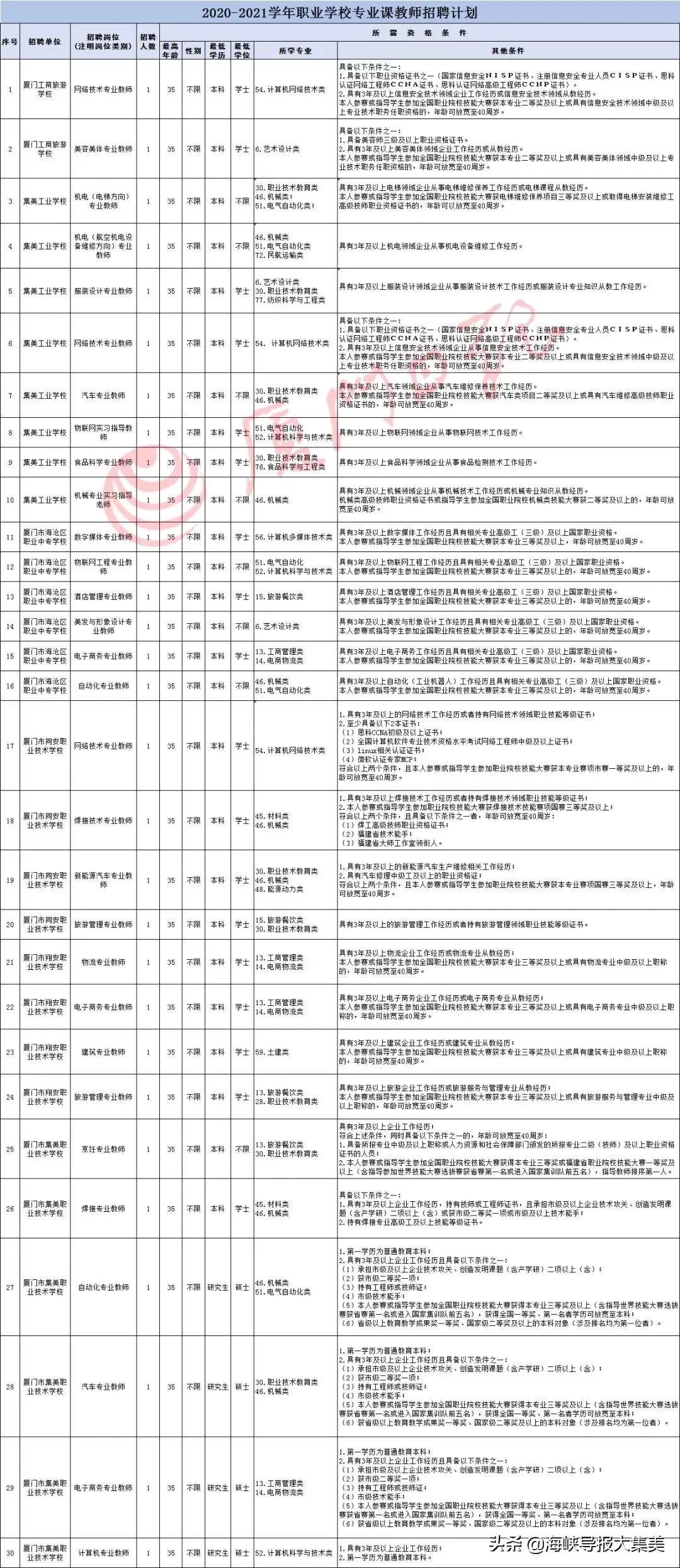 最新厦门发布重要通知,厦门教育局最新通知新政策