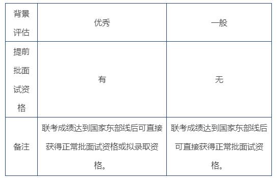 上交安泰mba一年学费,交大安泰mba招生简章官网