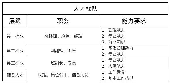多能型员工需要学会三道工序,多能型员工需要学会的三道工序