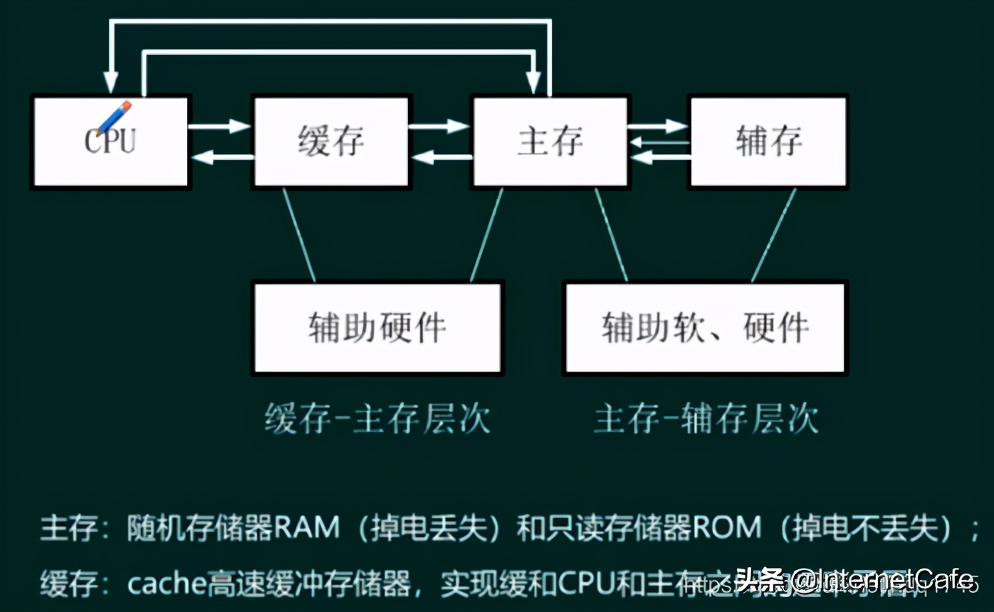 计算机硬件基础答案,计算机硬件基础