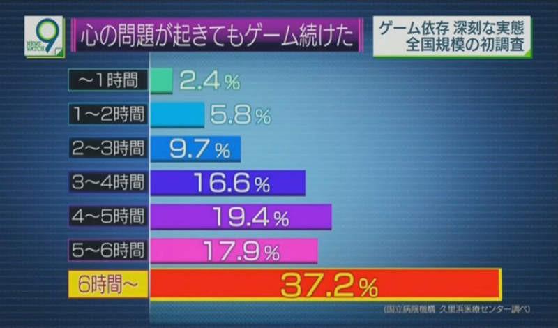 2019年12月30日新闻,2022游戏新闻