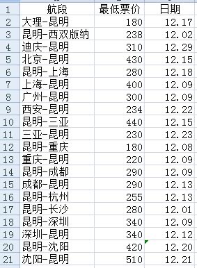昆明出发三月哪里机票最便宜,昆明往返机票自由行
