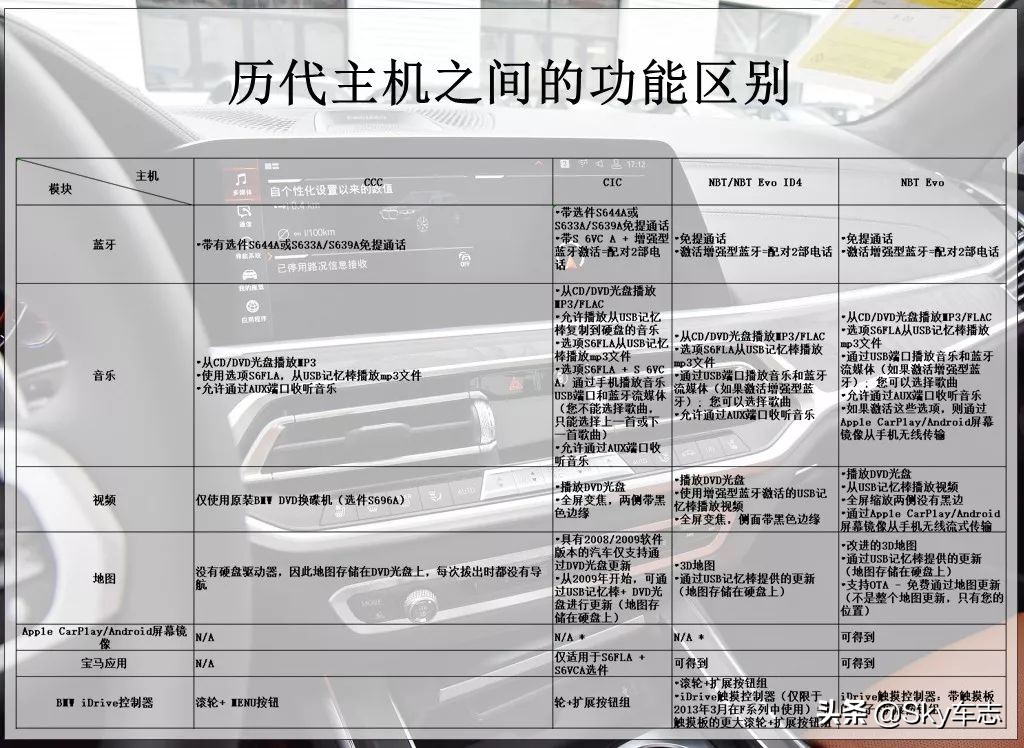 宝马ID7系统有哪些车型,宝马老款能升级id8