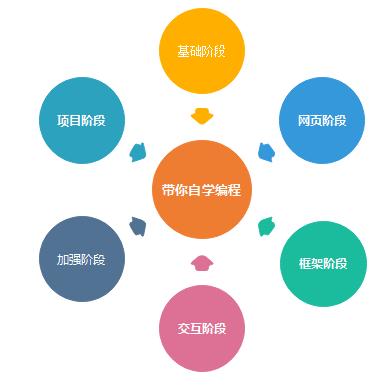 编程对程序员好处有哪些,学编程的十大感受