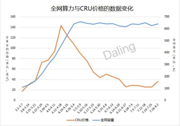 crust币未来潜力,core主网上线后什么时候交易