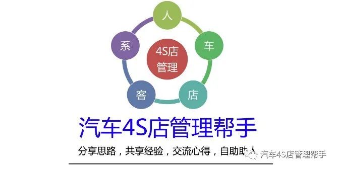 4S店销售流程、技巧及礼仪相关知识考试题库