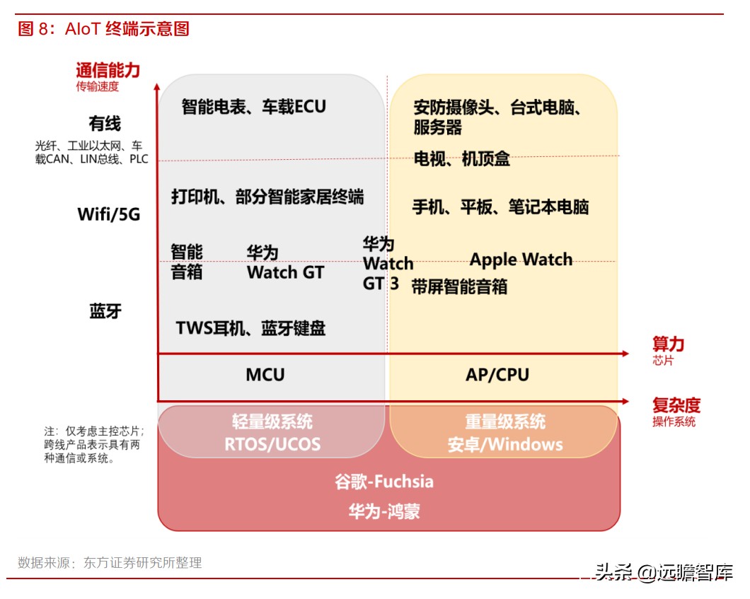如何激活windows11的安卓子系统,新windows11系统必须做的优化