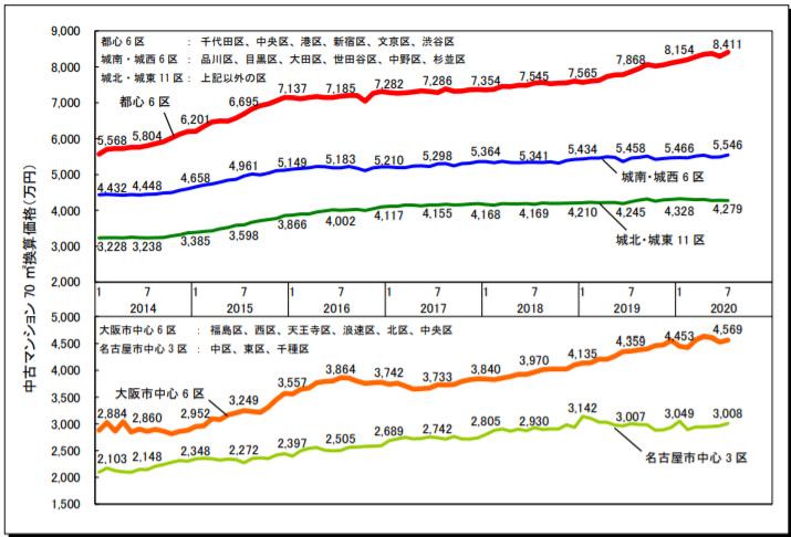 日本人口房价走势图,日本人口减少后房价是怎样的