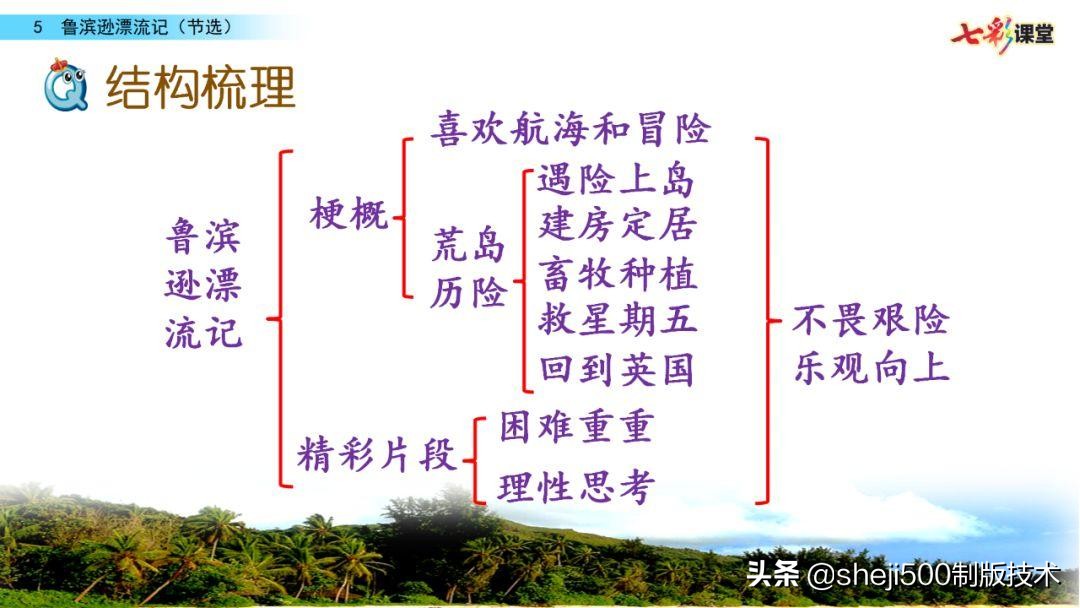 六年级下册语文复习鲁滨逊漂流记,语文六年级下册鲁滨逊漂流记讲解