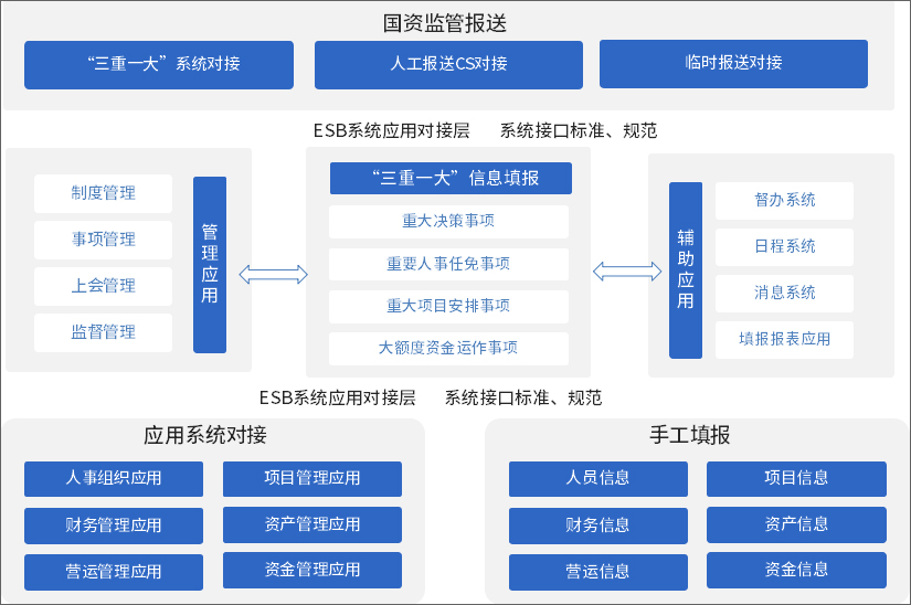 泛微oa系统管理思路,泛微oa系统怎么优化