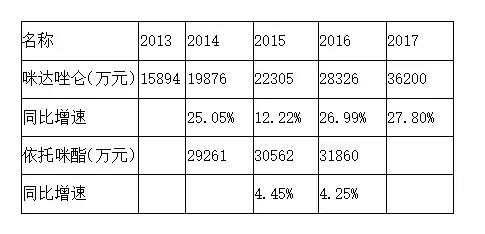 恩华药业为什么跌,恩华值不值得投资