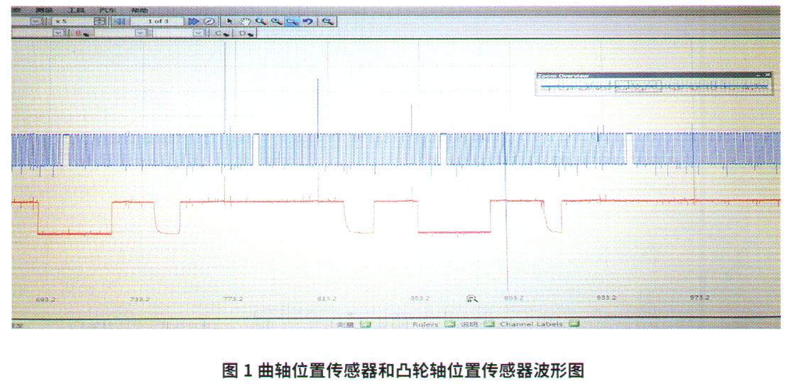 奔驰smart无法启动,奔驰smart启动后eco一直黄灯