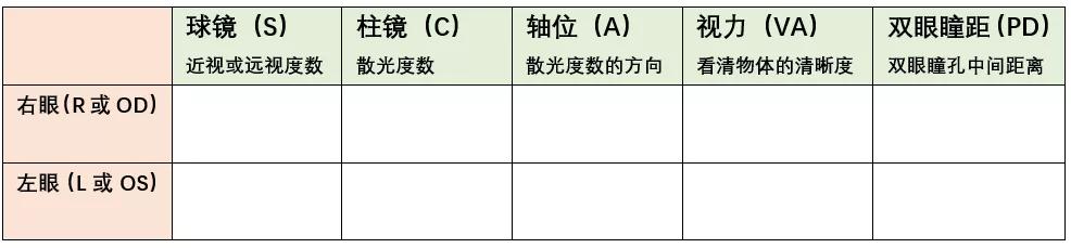 框架眼镜怎么挑镜片,怎么看自己适合什么样的框架眼镜