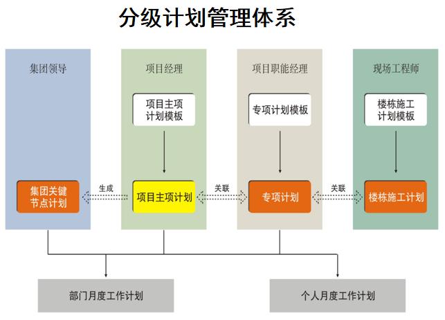 项目运营分析从哪几个方面分析,项目运营管理的基本思路