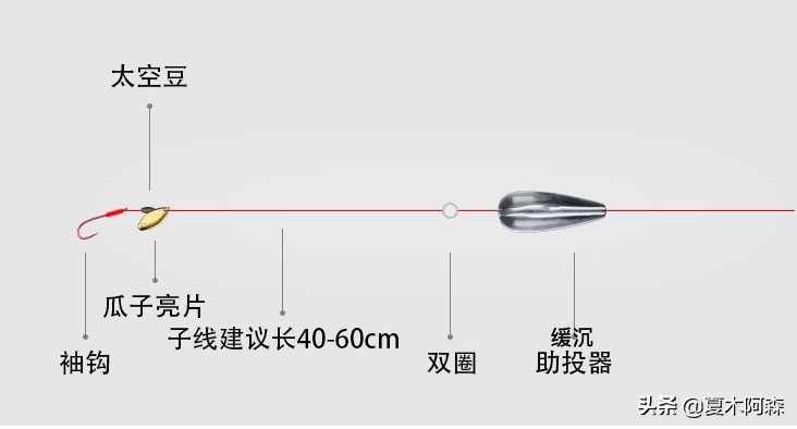 亮片太轻抛不远可以加铅吗,0.8克亮片为什么抛不远